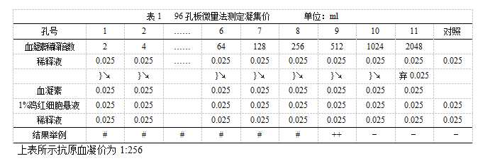 雞新城疫血凝抑制試驗抗原使用說(shuō)明書(shū)圖1