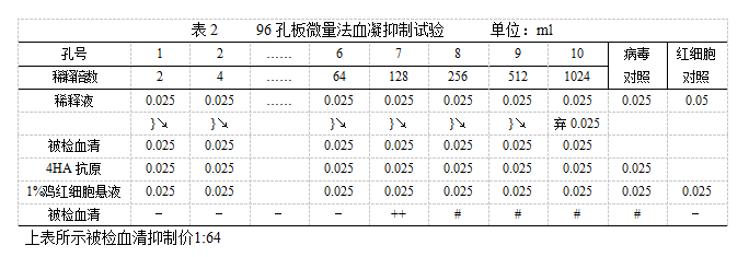 雞新城疫血凝抑制試驗抗原使用說(shuō)明書(shū)圖2