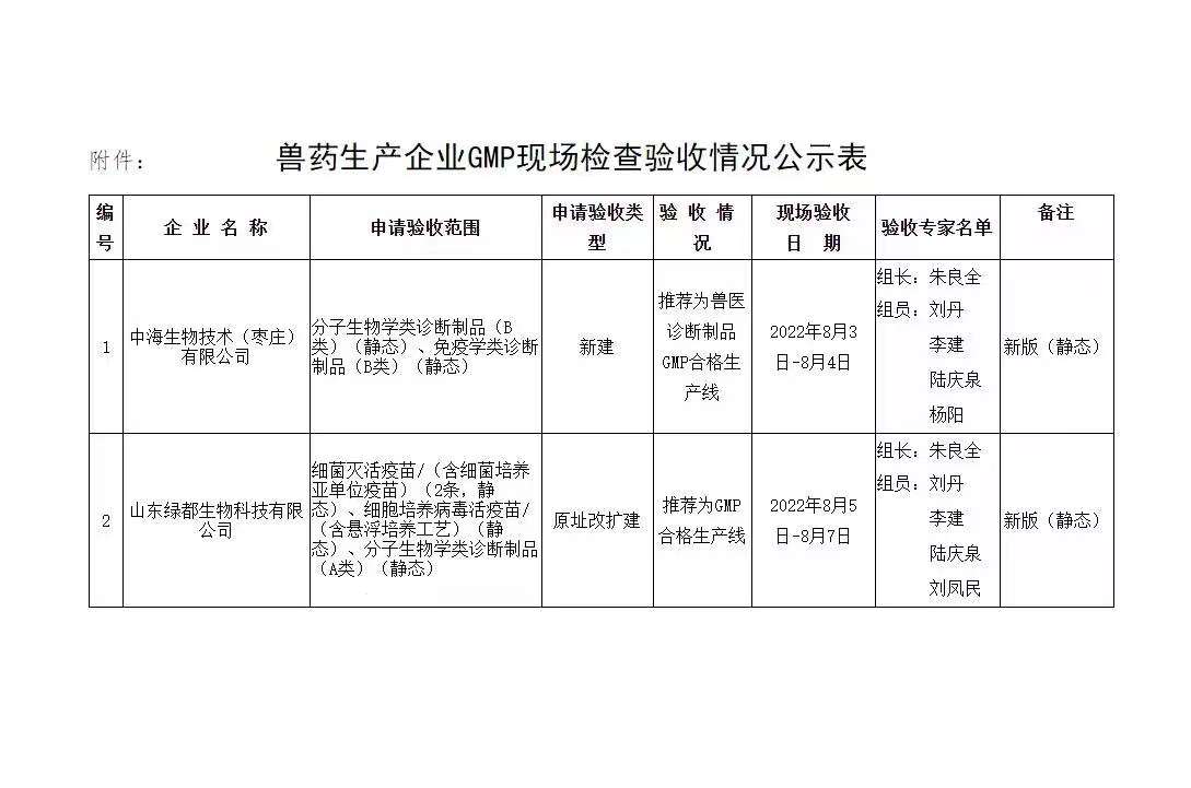 獸藥生產(chǎn)企業(yè)GMP現場(chǎng)驗收公示