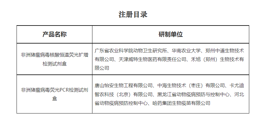 農業(yè)農村部619公告產(chǎn)品名稱(chēng)及研制單位