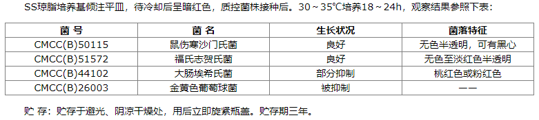 SS瓊脂培養基質(zhì)量控制參照表